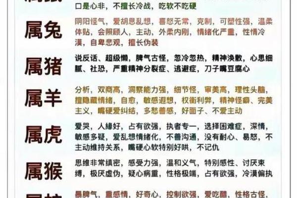放荡不羁的性格特点在十二生肖中具体是指哪一个生肖？
