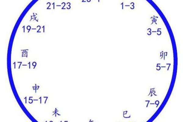 2021年1月适合搬家的黄道吉日有哪些,需要避开哪些时辰和属相? 2021年1月适合搬家的黄道吉日有哪些,需要避开哪些时辰和属相?