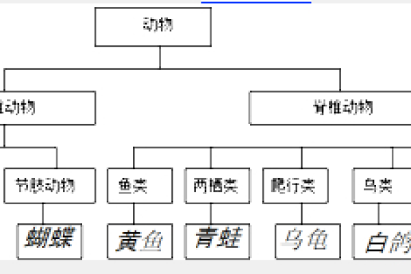 匕鬯不惊的含义与十二生肖中的哪个动物特征最为匹配？