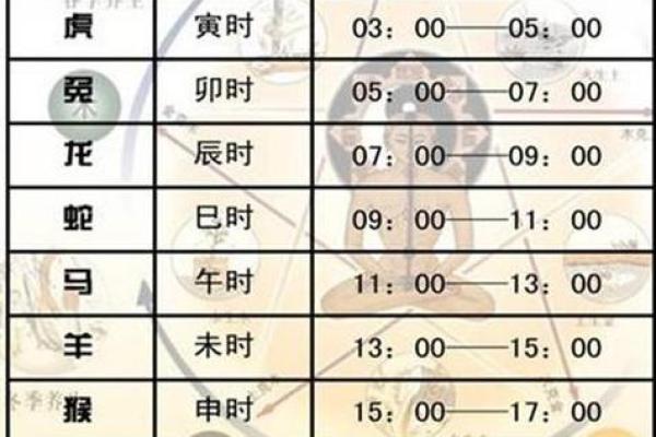 身分不明所指的生肖究竟是哪一个，有没有权威解释？