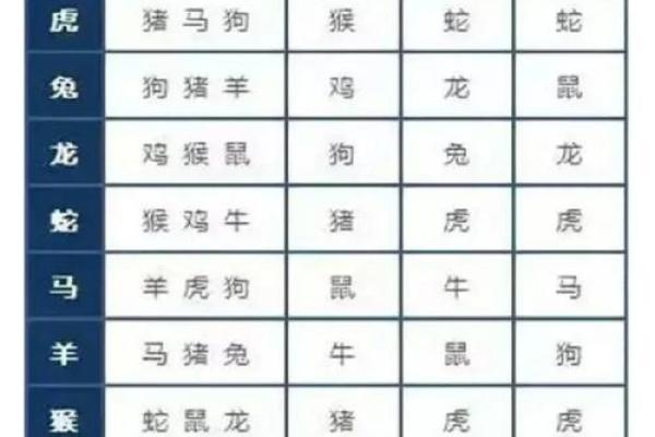 属马女的最佳婚配属相有哪些，属狗和属虎真的合适吗？