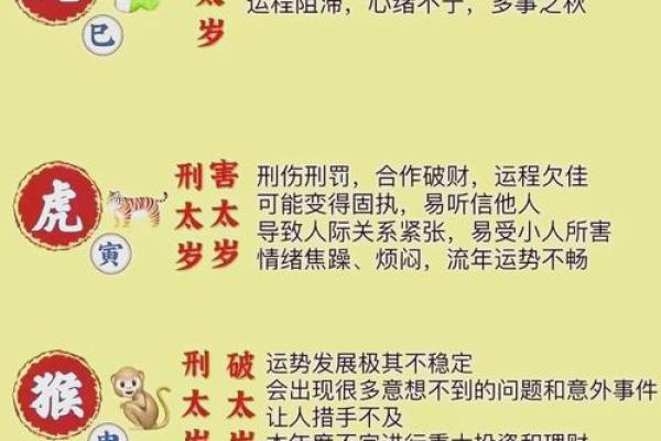 2012年属虎的人今年财运和事业运势如何