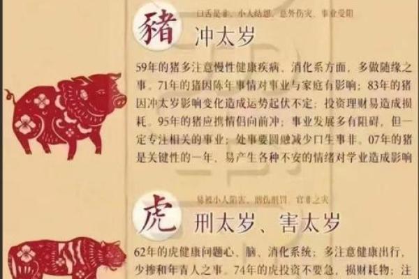 五谷丰登六畜旺着句吉祥话具体指的是哪一个生肖动物呢？
