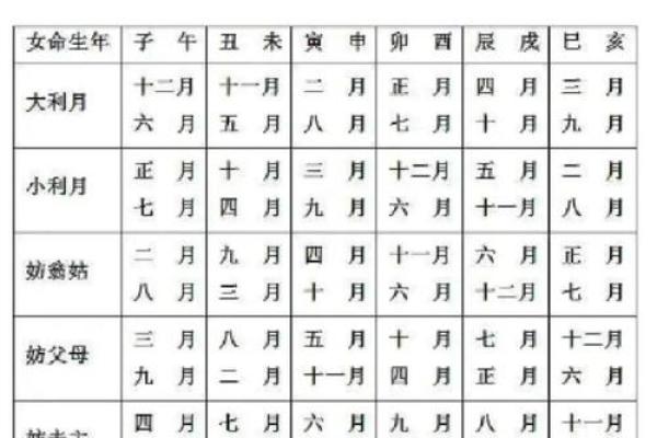 2025年11月最适合提车的黄道吉日有哪些？如何挑选最佳日期