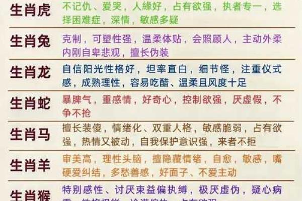 想了解三言两语狐狸精对应的生肖，以及它的性格特征和寓意