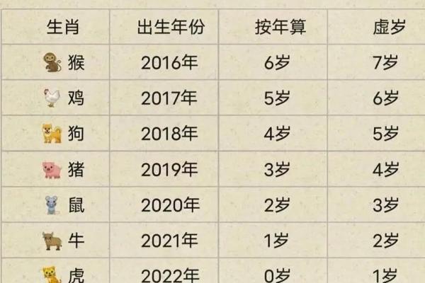 1907年出生的人现在多少岁，属相是什么生肖？