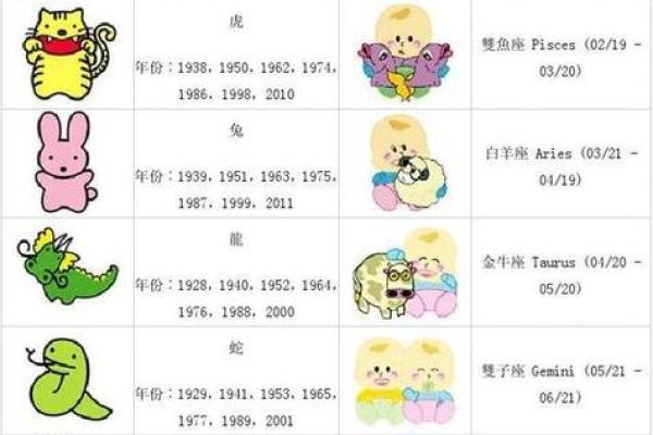 1907年出生的人现在多少岁，属相是什么生肖？