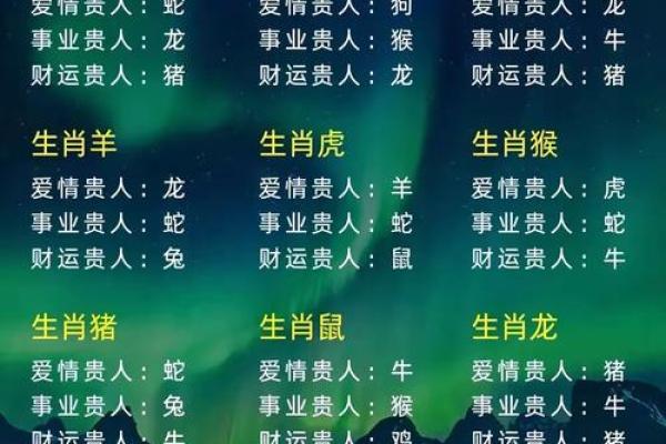 风云突变在十二生肖中具体指的是哪一个动物生肖呢