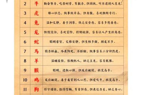 有棱有角指的是哪个生肖，具体有什么性格特征解析