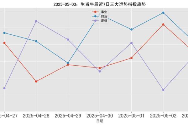 属牛人2022年虎年每月运势详解及得把眼睛擦亮了 属牛人2022年虎年每月运势详解及得把眼睛擦亮了