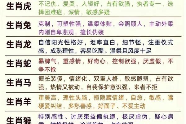 三八两银对半分在十二生肖中代表哪个动物，求解谜底含义