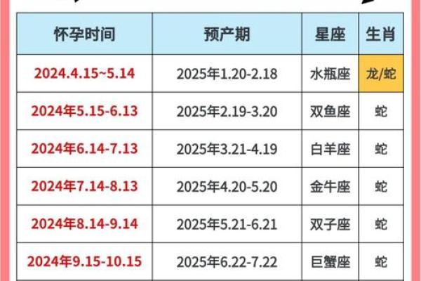 2025年9月生孩子最吉利的日子有哪些?预产期选哪天最好? 2025年9月生孩子最吉利的日子有哪些?预产期选哪天最好?