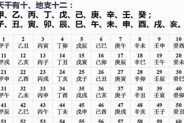 2025年属蛇躲星时间表