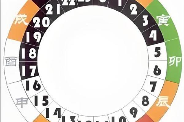 2025年属蛇躲星时间表
