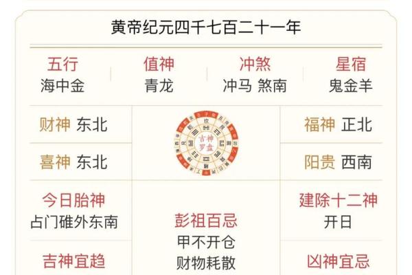 2024年1月开业黄道吉日一览，求最佳开业日期和时辰分析