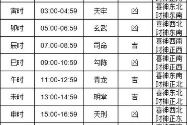 2021年新店开张黄道吉日查询，如何选择最佳开业时辰和日期？