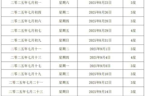 2025年9月结婚黄道吉日查询，适合办婚礼的良辰吉日有哪些推荐？