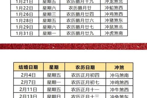 2021年正月结婚黄道吉日查询，哪几天最适合办婚礼庆典？