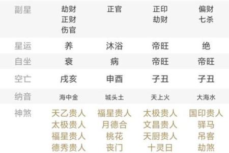 10月份动土黄道吉日如何挑选需要注意哪些风水禁忌