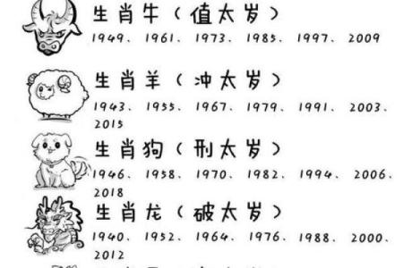 2021年属狗的人为什么说是犯太岁，运势不好怎么化解？