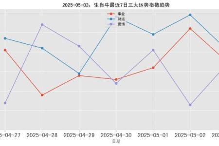 属牛人2022年虎年每月运势详解及得把眼睛擦亮了