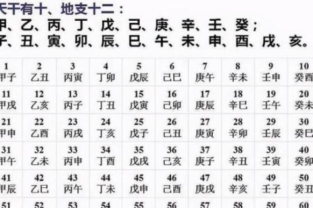 2025年属蛇躲星时间表
