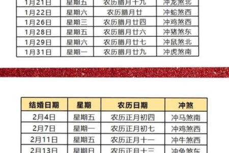 2021年正月结婚黄道吉日查询，哪几天最适合办婚礼庆典？