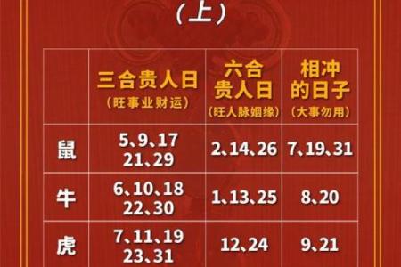 2023年12月23日具体是农历的哪一天，宜忌查询