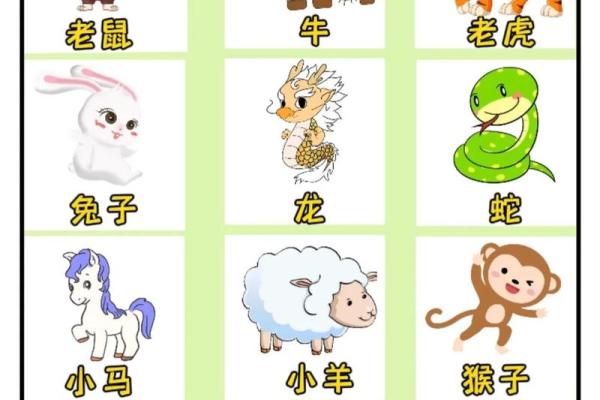 在十二生肖中，哪个动物最能代表危如累卵”着种极其危险的状态和含义？