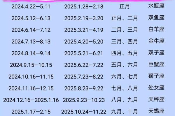2025属蛇躲星时间