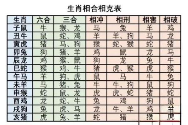 从生肖配对角度分析，哪些生肖容易陷入三角恋爱关系，如何避免情感纠纷？