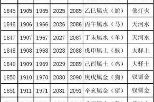 2022年农历生肖年份查询，今年是什么属相年