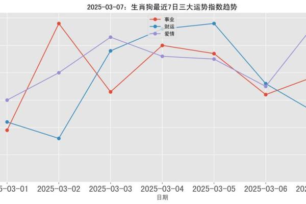 2021年属狗的人每月运程如何？看看哪个月份最适合投资和跳槽