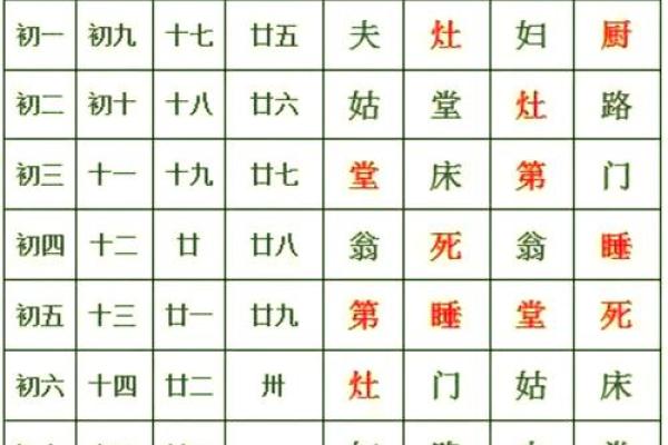 2022年8月结婚黄道吉日查询，哪几天是适合办婚礼的好日子？