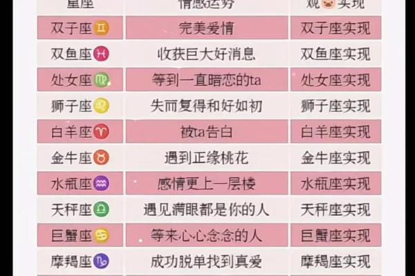 2025年12月17日适合办婚礼吗？详细分析当天的农历和星座影响