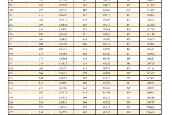 属龙的人今年2023年多大了？不同年份出生年龄对照表
