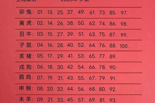 属龙的人今年2023年多大了？不同年份出生年龄对照表
