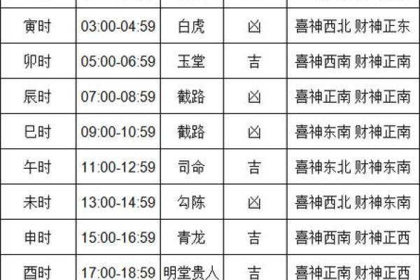 2021年8月最适合搬家的好日子有哪些？需要详细的吉时分析