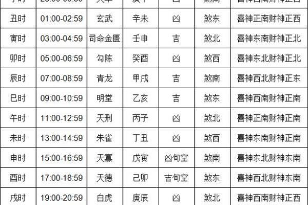 2012年搬家黄道吉日一览表及具体时辰宜忌分析 2012年搬家黄道吉日一览表及具体时辰宜忌分析