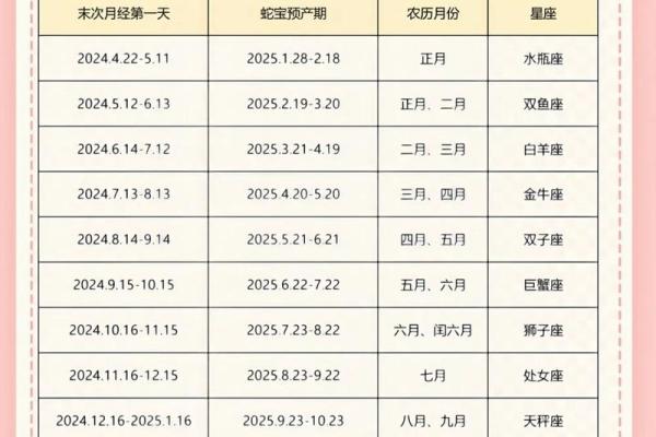 2025年属蛇多大岁数