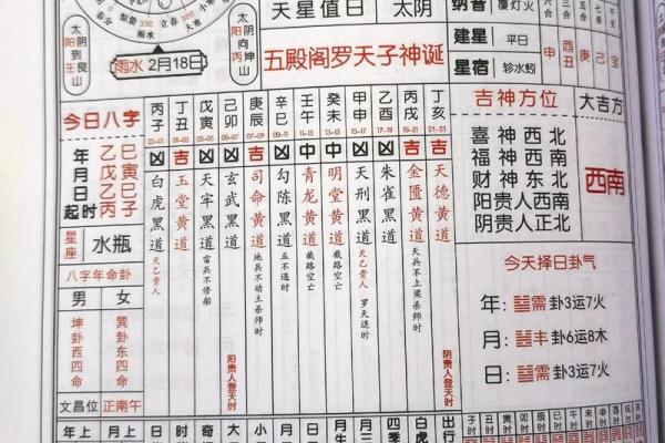 12月份新居动土黄历查询，哪几天是风水上佳的开工日期？
