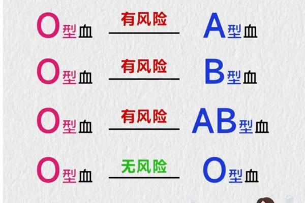 处女座属兔O型血与天蝎座属蛇AB型血婚配指数及性格兼容性深度解析 处女座属兔O型血与天蝎座属蛇AB型血婚配指数及性格兼容性深度解析