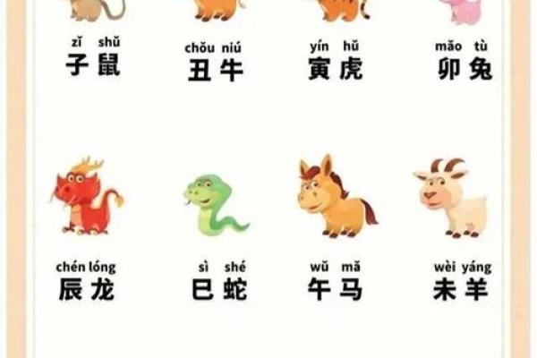 天字出头一字高具体指的是哪个生肖动物呢？