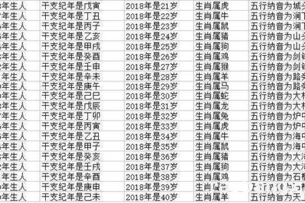 想知道七老八十的人属什么生肖，如何根据年龄推算生肖属相