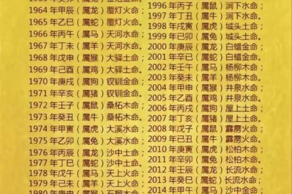 想知道七老八十的人属什么生肖，如何根据年龄推算生肖属相