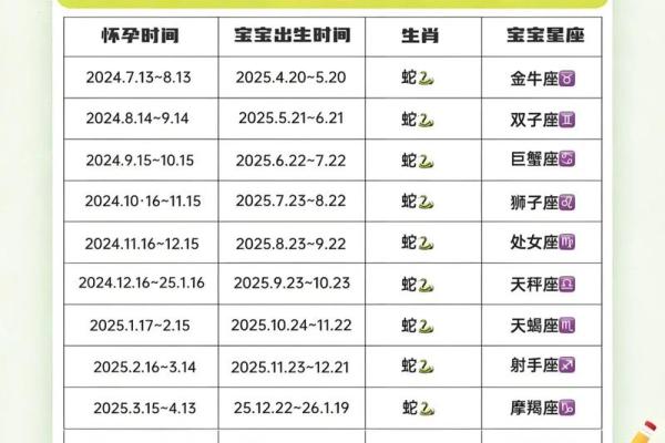 2025年几月蛇一等命
