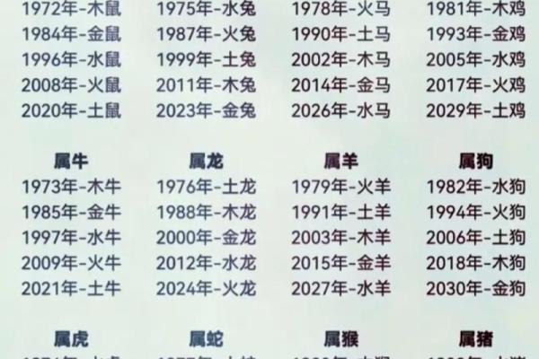 从传统文化角度解析，哪个生肖被赋予长生不死的寓意