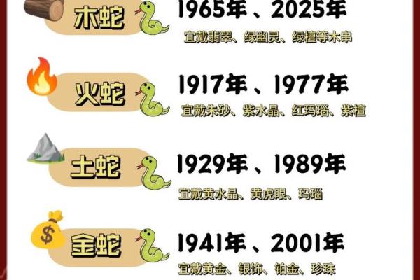 2025年蛇属于什么命