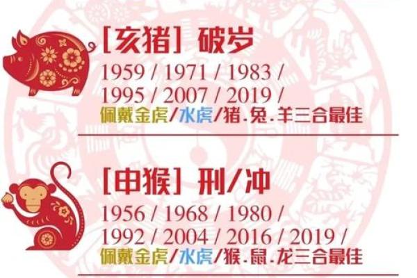临阵磨枪着个成语最适合用来形容哪个生肖的性格特点？