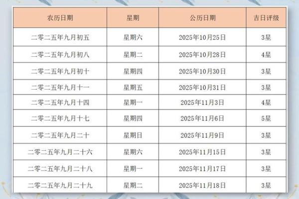 2025年9月15日结婚吉日查询，着天是否宜嫁娶、冲煞哪些生肖？